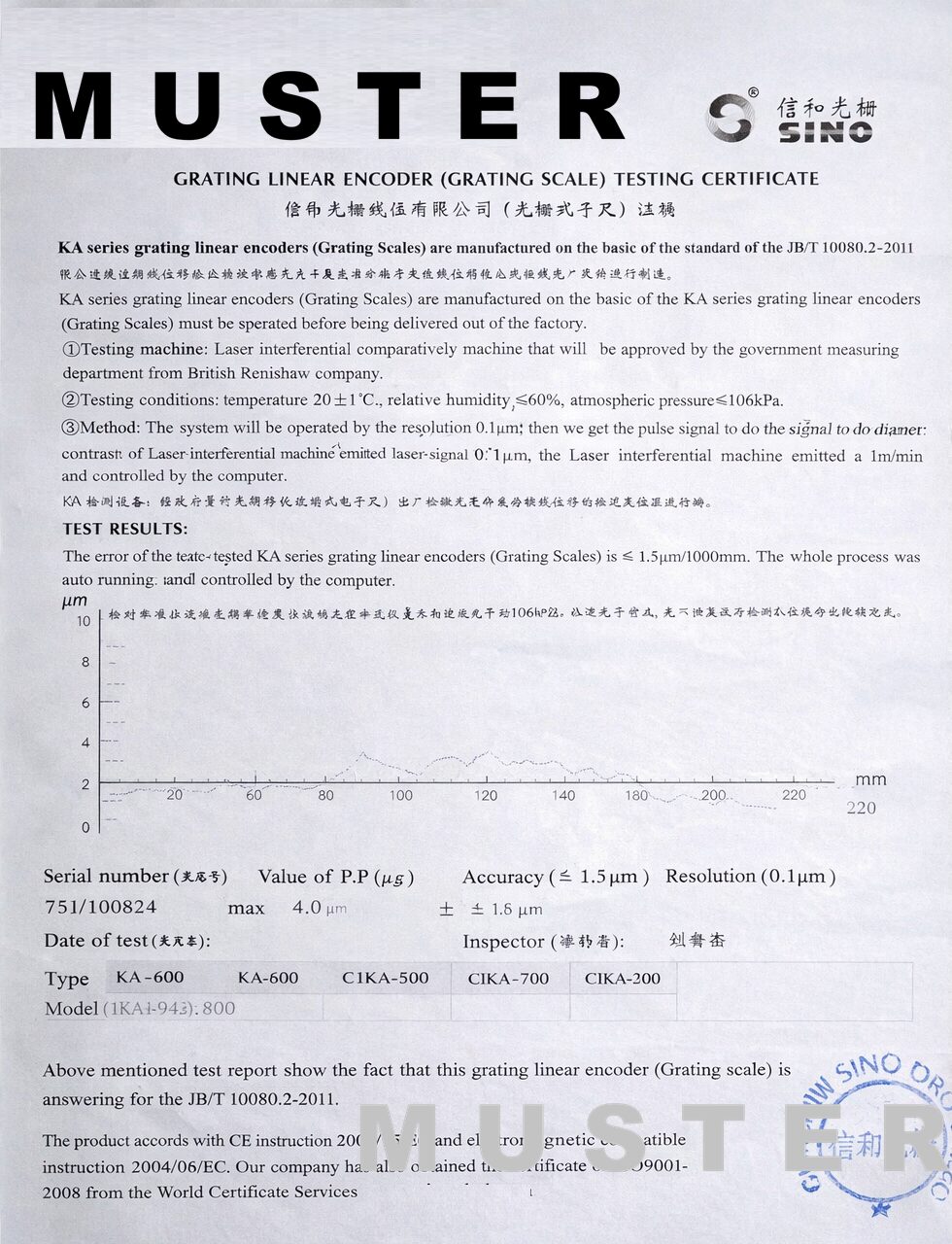 Messprotokoll für sinoglasmassstab KA200 KA300 KA500 KA600